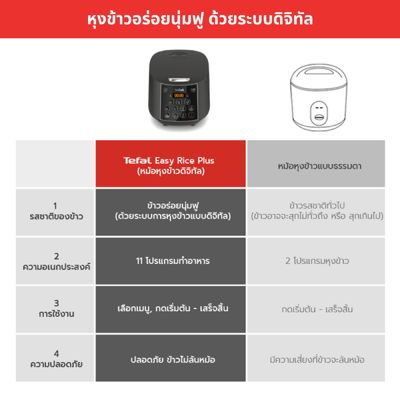 TEFAL หม้อหุงข้าวดิจิตอล (750 วัตต์, 1.8 ลิตร) รุ่น RK736B