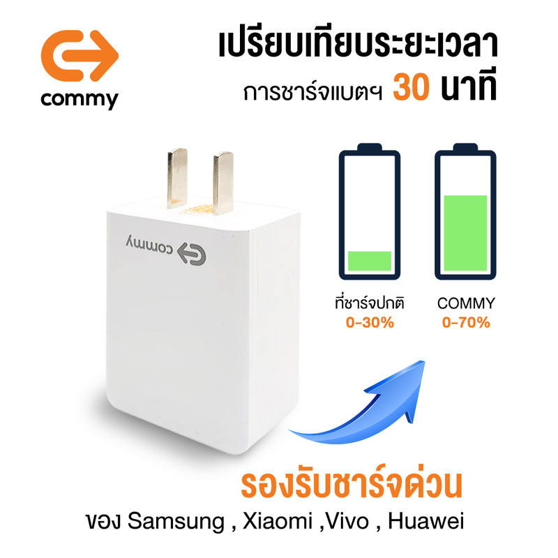 COMMY QC3.0 & Super Charge