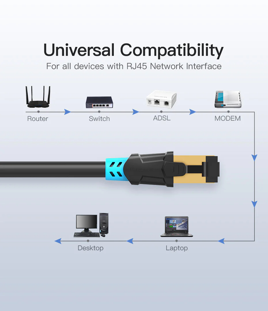 CABLE CAT6A SSTP PATCH CORD 3M VENTION