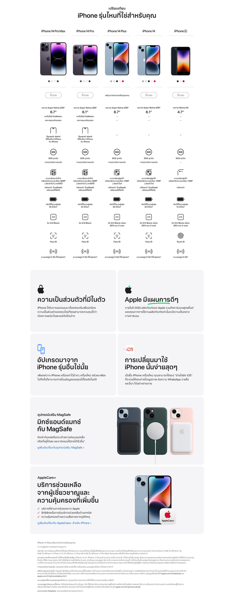 Apple iPhone 14 Plus - Features 3